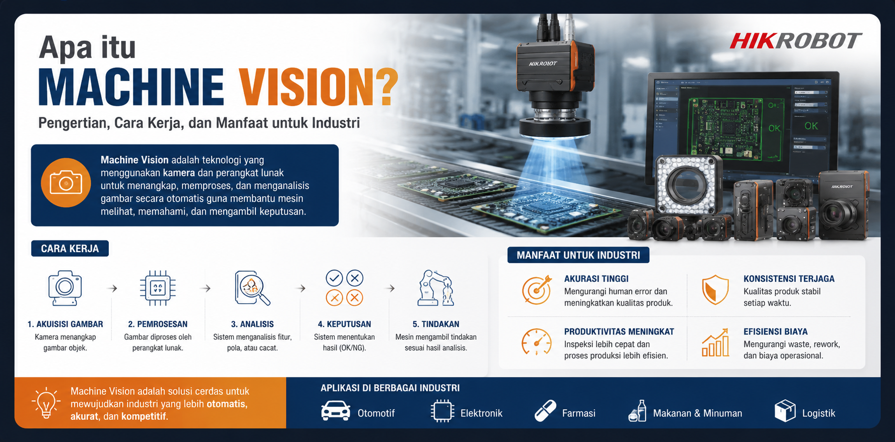 Contoh sistem machine vision untuk inspeksi industri