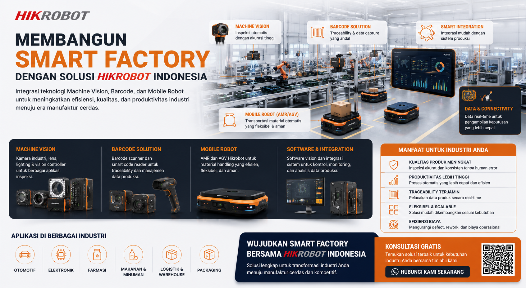 Smart factory dengan solusi Hikrobot Indonesia untuk industri 4.0