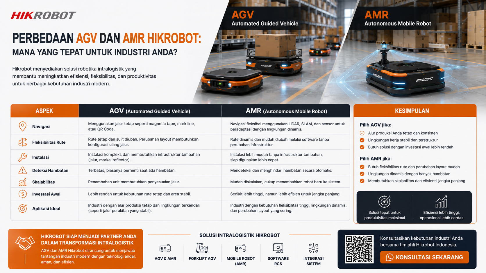 Perbedaan AGV dan AMR Hikrobot untuk intralogistics