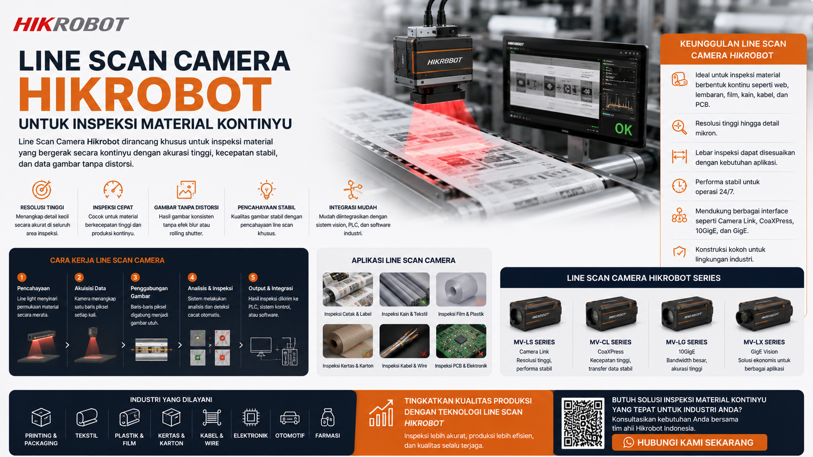 Line scan camera Hikrobot untuk inspeksi kontinyu