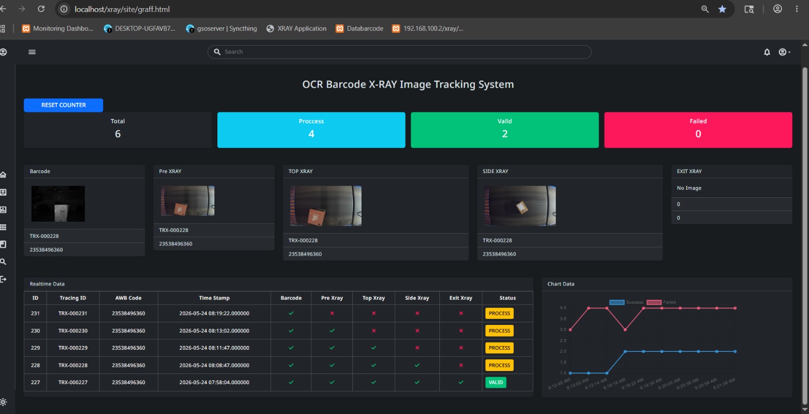 Project OCR Barcode X-Ray Monitoring Dashboard Industrial Tracking Dashboard automation project Indonesia