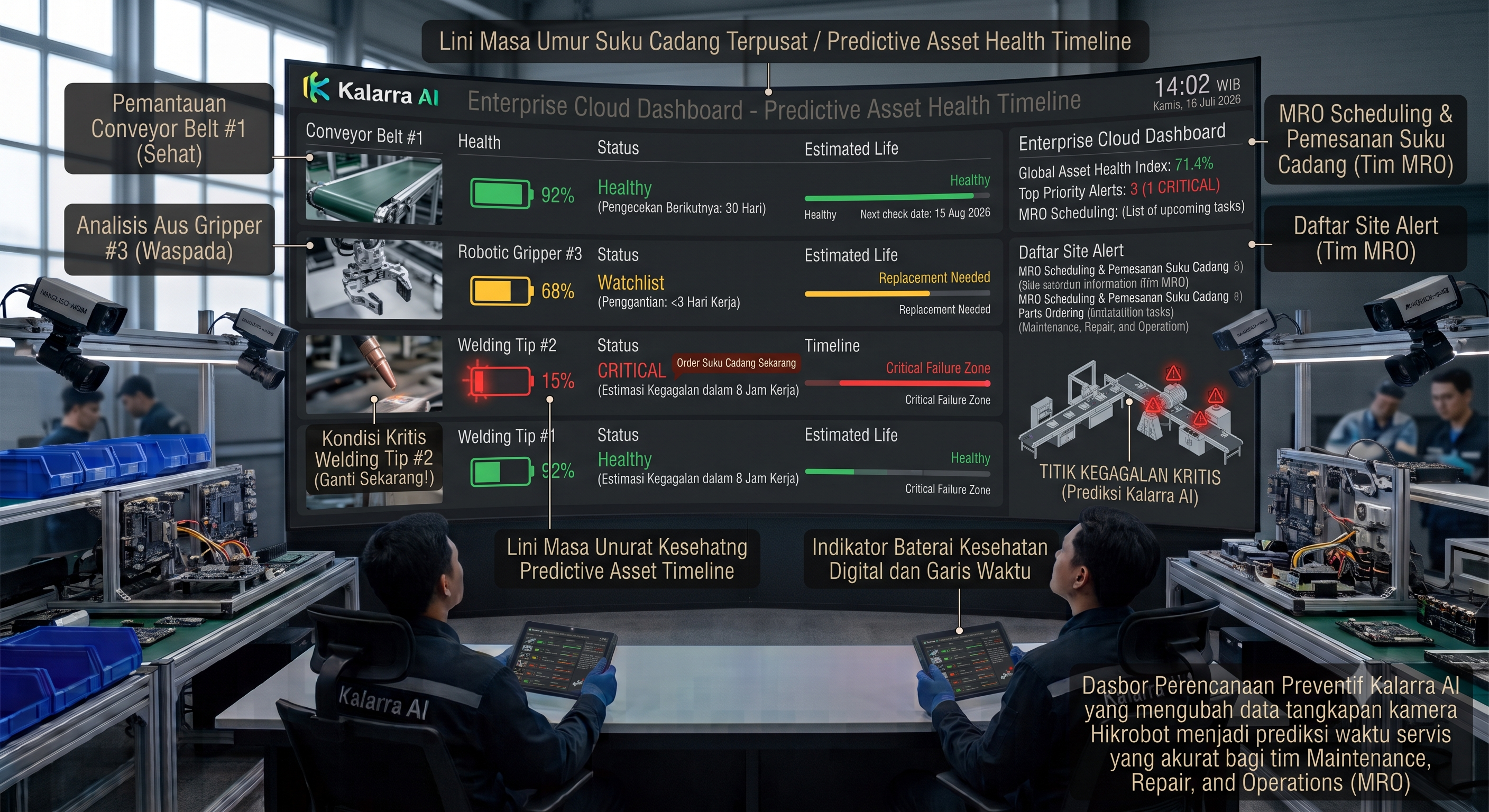 Cloud Monitoring untuk Predictive Maintenance di Industri Manufaktur - Kalarra.ai Case Study